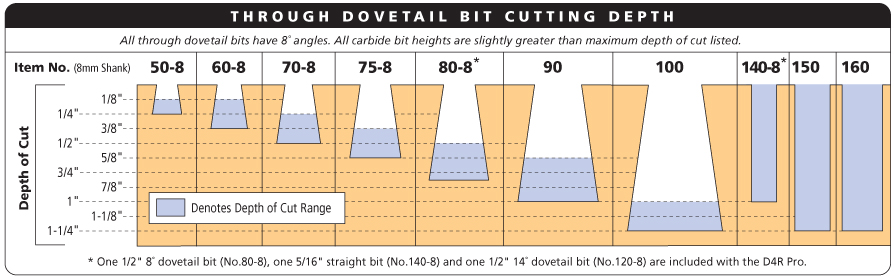 Router Bit Chart