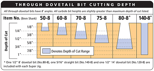 8mm Collet Size Chart