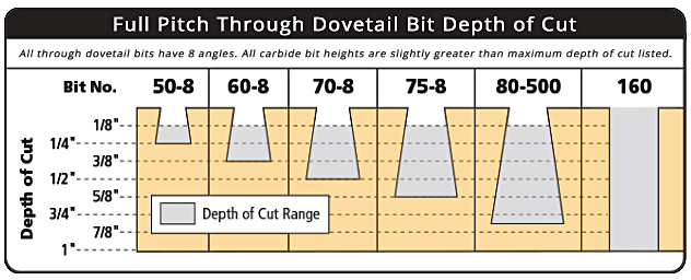 8mm Collet Size Chart