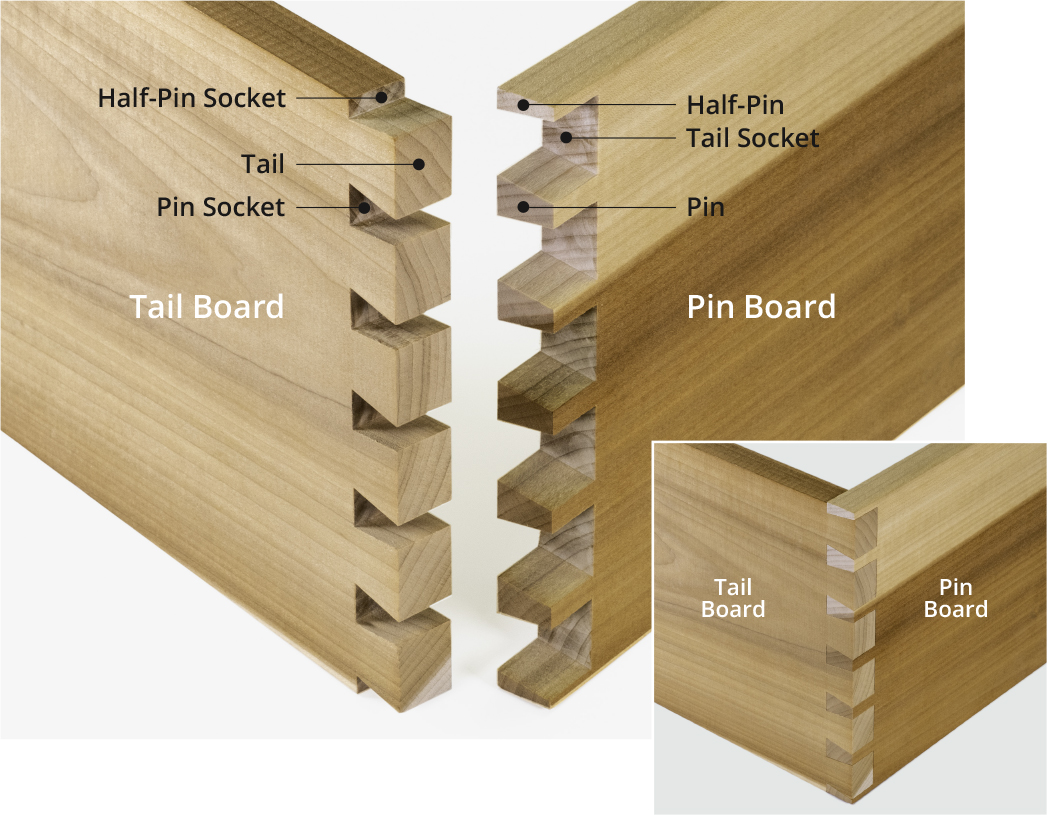 dovetail joint jig