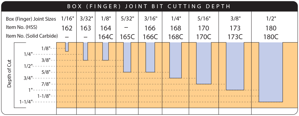 Cutters F1 Leigh Dovetail Jigs And Mortise Tenon Jigs