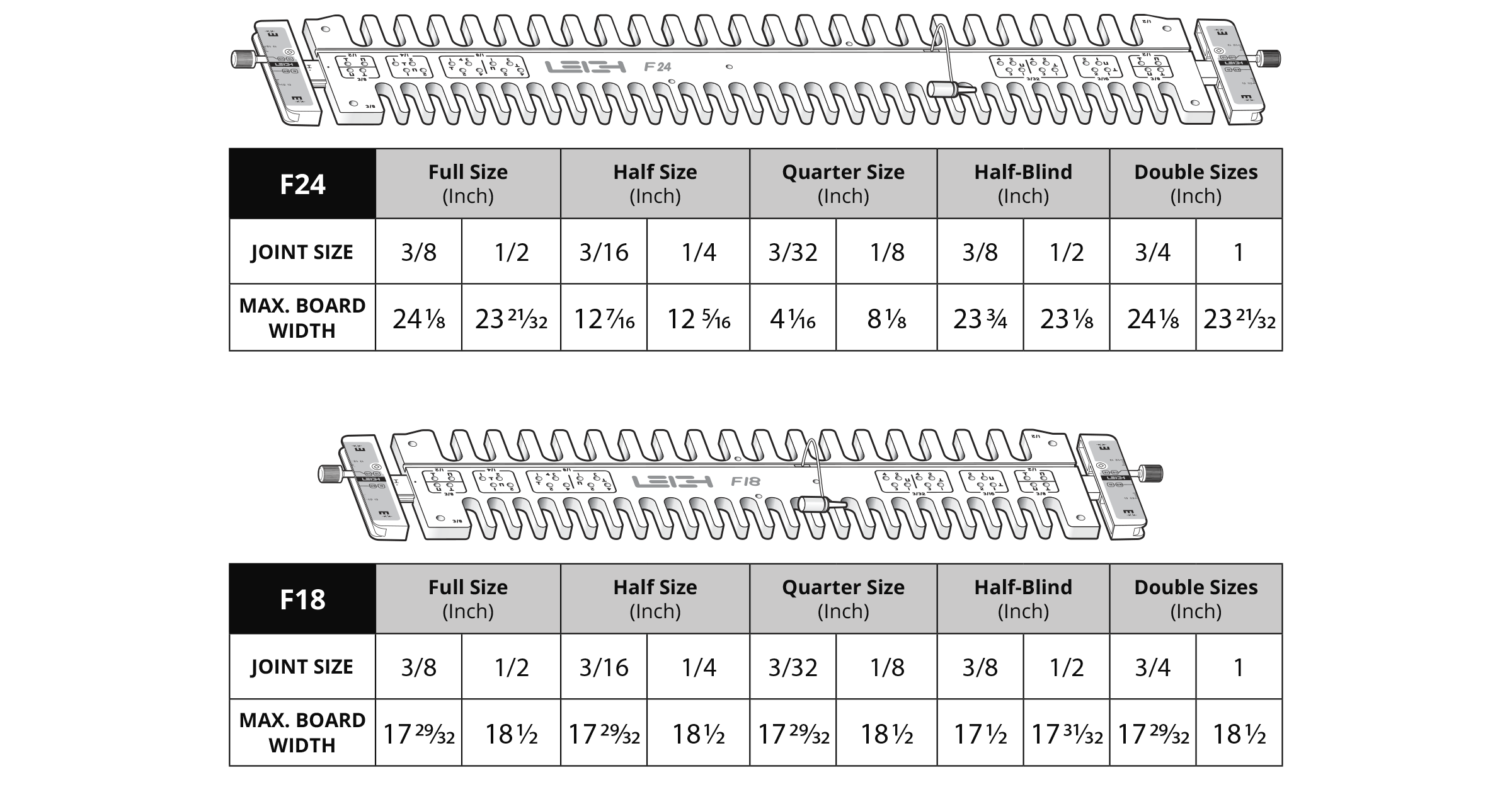 F18 F24 Joint Size Table