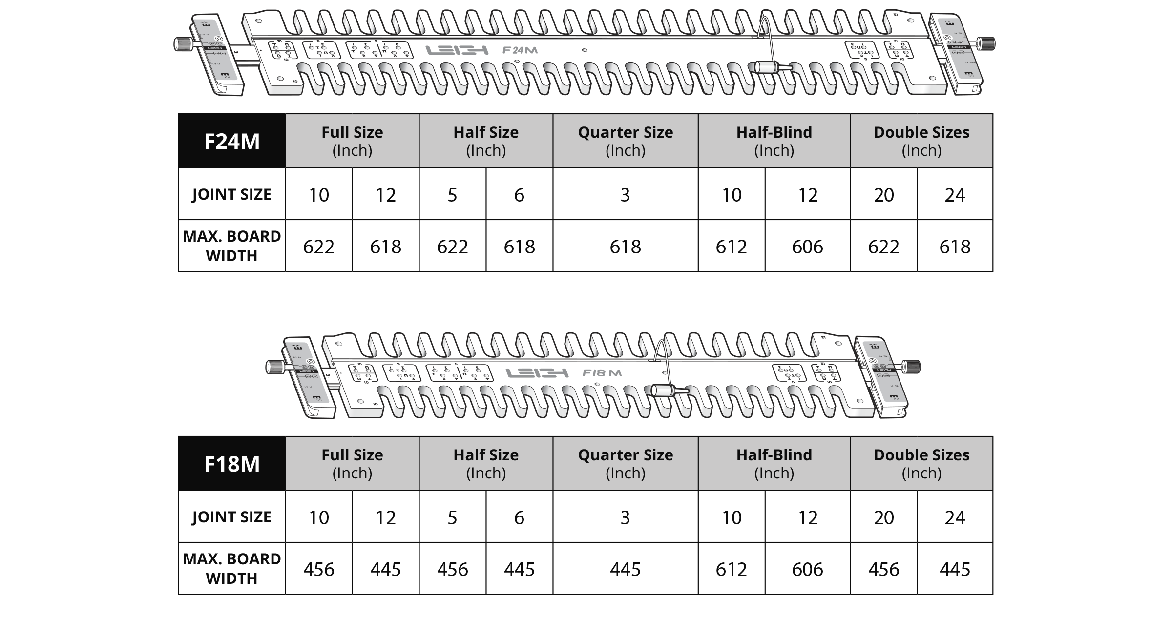 F18M F24M Joint Size Table