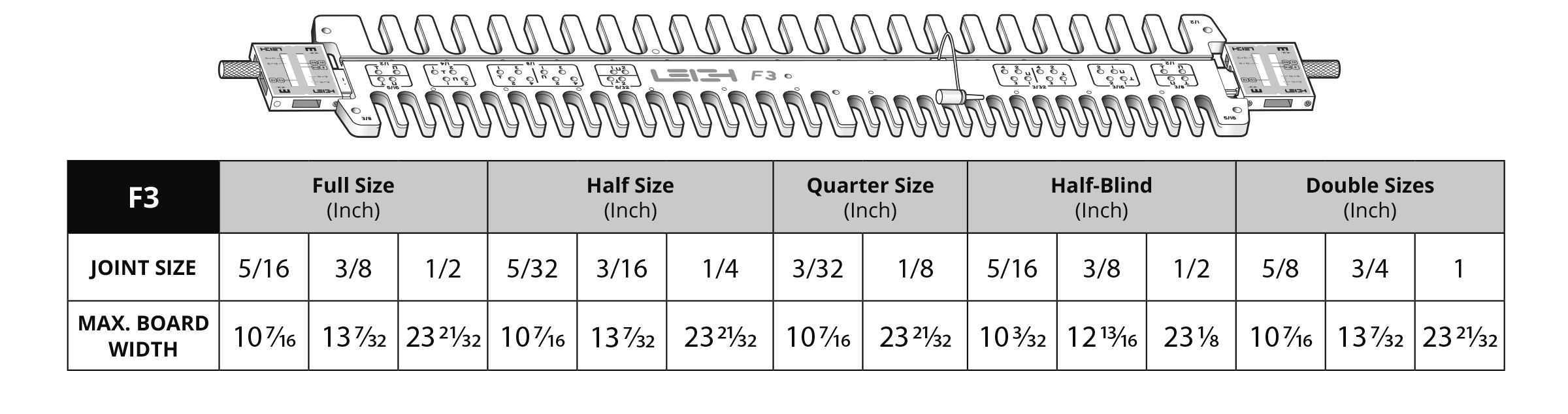 F3 Joint Size Table