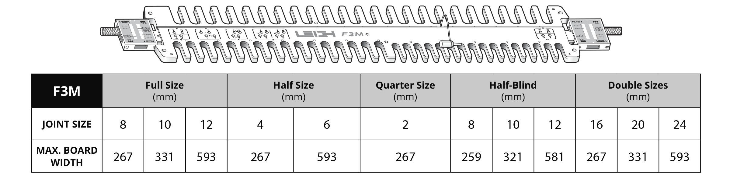 F3M Joint Size Table