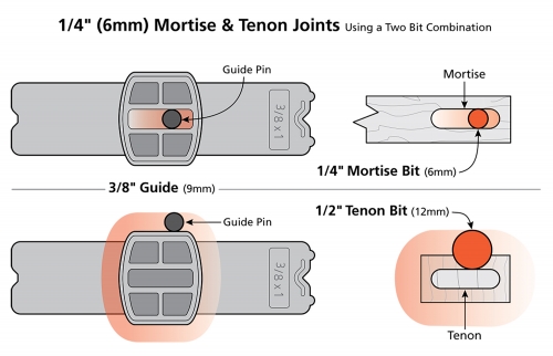 FMT-04-035 2 bit combo 1_4 inch joints FMT Pro wrkg