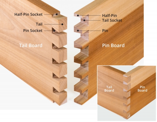 TD330 Whats a Dovetail Joint text